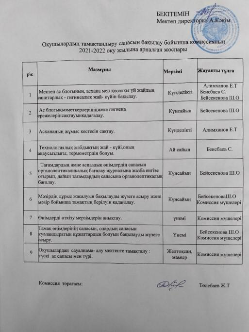 Тамақтандыру сапасын бақылау жоспары